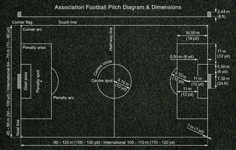 diagram of a football pitch with dimensions