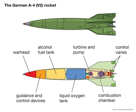 diagram of a missile