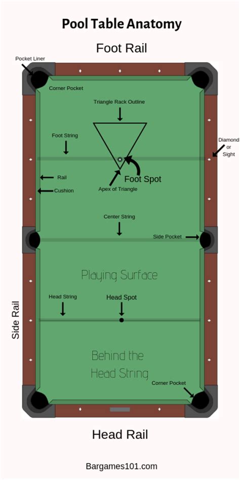 Diagram Of A Pool Table