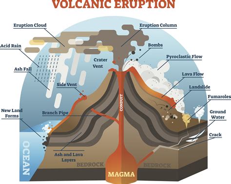 diagram of a volcano