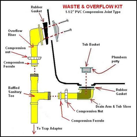 Diagram Of Bathtub Overflow