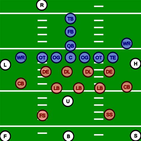 diagram of football player positions