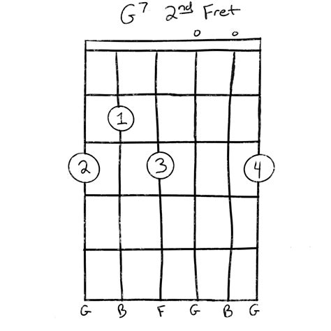 diagram of g7 chord
