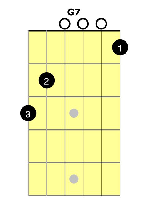 diagram of g7 chord on guitar