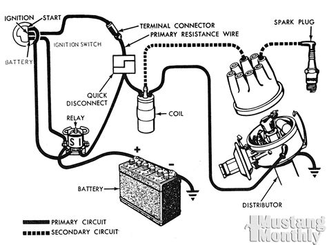 Diagram Of Ignition System