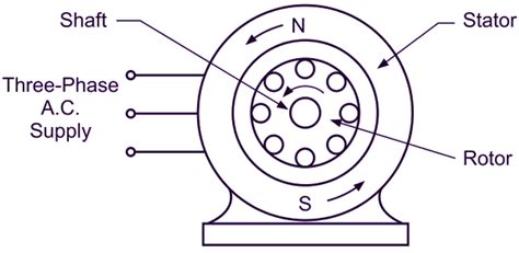 diagram of induction motor