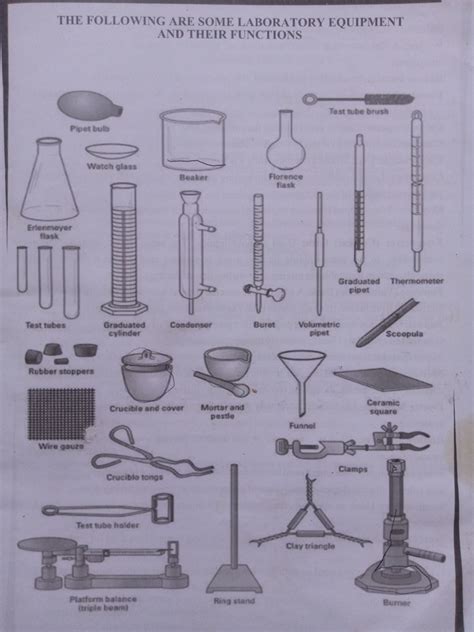 Diagram Of Laboratory Apparatus And Their Functions
