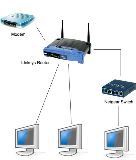 diagram of router in computer network