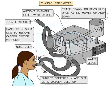 Diagram Of Spirometer