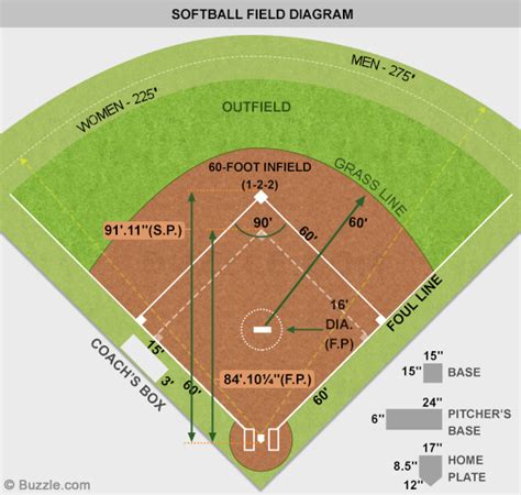 diagram of the softball field