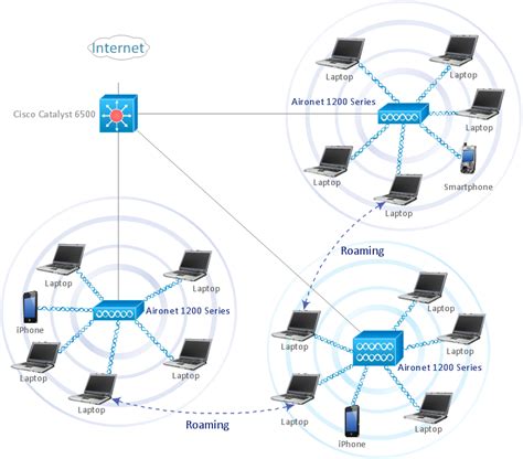 Diagram Of Wireless Networking