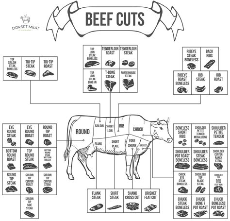Cuts of beef and how to cook them Northglen News