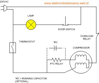Skema & Cara Kerja Kelistrikan Kulkas Sharp 1 Pintu