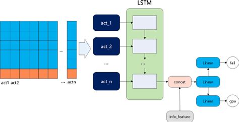Single Line Diagram of Base System Download Scientific Diagram
