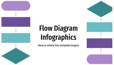 Diagramas de flujo | Plantilla de Google Slides y PowerPoint