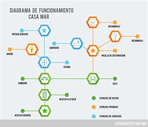 Plano electrico de una casa Lugares para visitar Pinterest