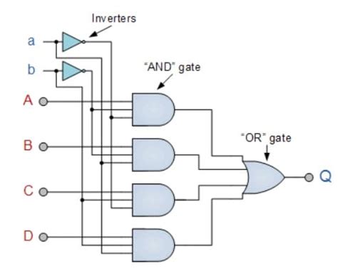 diagrama de un multiplexor con compuertas