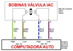 Famous Diagrama Electrico Valvula Iac Pointer 2023