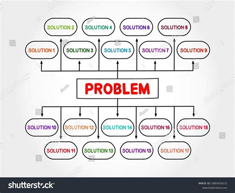 [DIAGRAM] Diagrama De Flujo Problema Solucion
