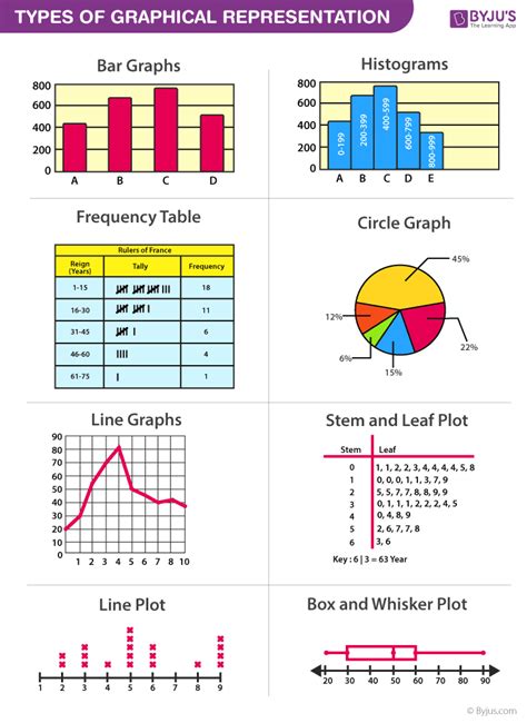 diagrammatic and graphical representation of data in research methodology