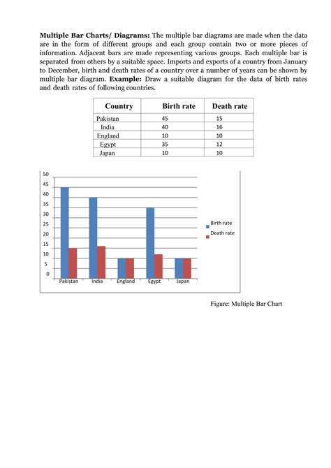 diagrammatic and graphical representation of data pdf