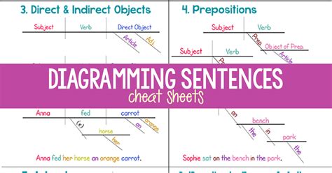 How to Diagram Sentences Diagramming Sentences Guide