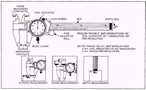 Dial Caliper Instructions
