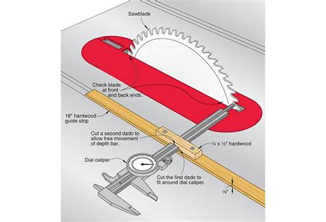 Dial Caliper Table Saw