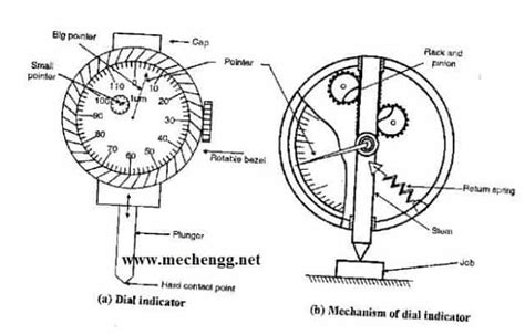 Dial Indicator Drawing