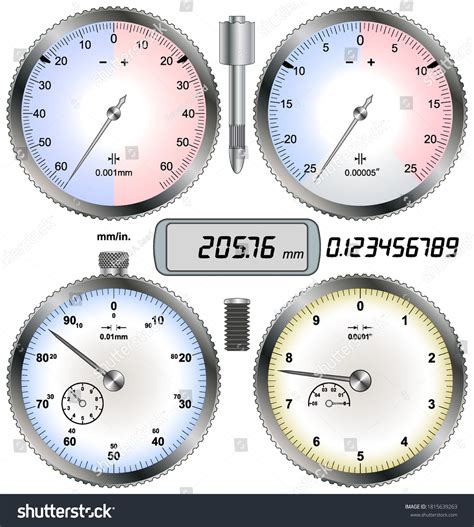 Dial Indicator Tolerance