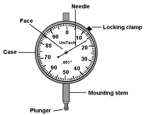 Dial Indicators For Alignment