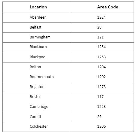 dialing code for uk mobile