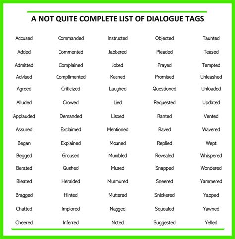 dialogue tags examples list