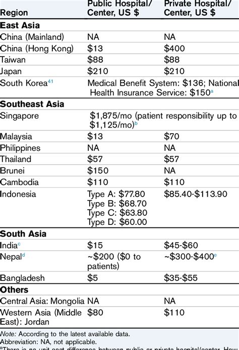 Dialysis Session Price