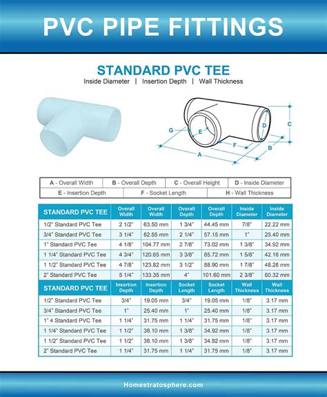 diameter 1 1/4 inch pvc pipe