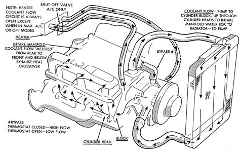 Diameter Hose Heater Core