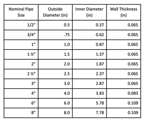 diameter of 1 inch pipe