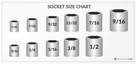 diameter of 9/16 socket