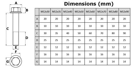 Diameter Of M12 Bolt