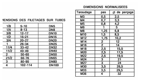 Diametre Filetage Plomberie Tableau DemaxDe