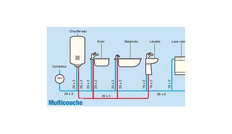 Diametre Plomberie Multicouche Correspondance Cuivre