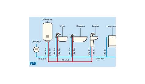 Diametre Tuyau Plomberie Per Gamboahinestrosa