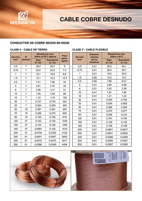 diametro de cable de cobre