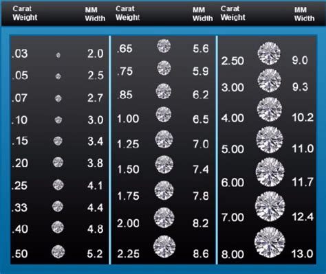 Diamonds Size Chart and Comparison by Carat and diameter