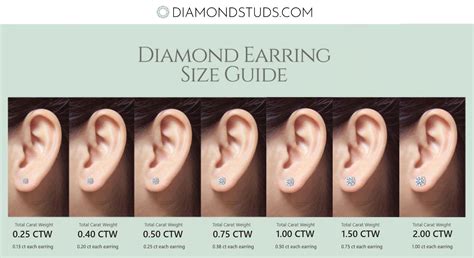 diamond earring carat size chart