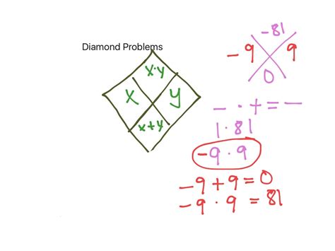 diamond problem example