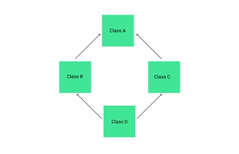diamond problem solving techniques in python
