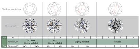 Diamonds Rating Chart