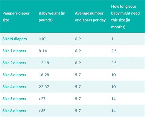 Diaper Weight Limits