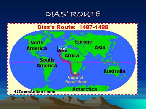 dias map